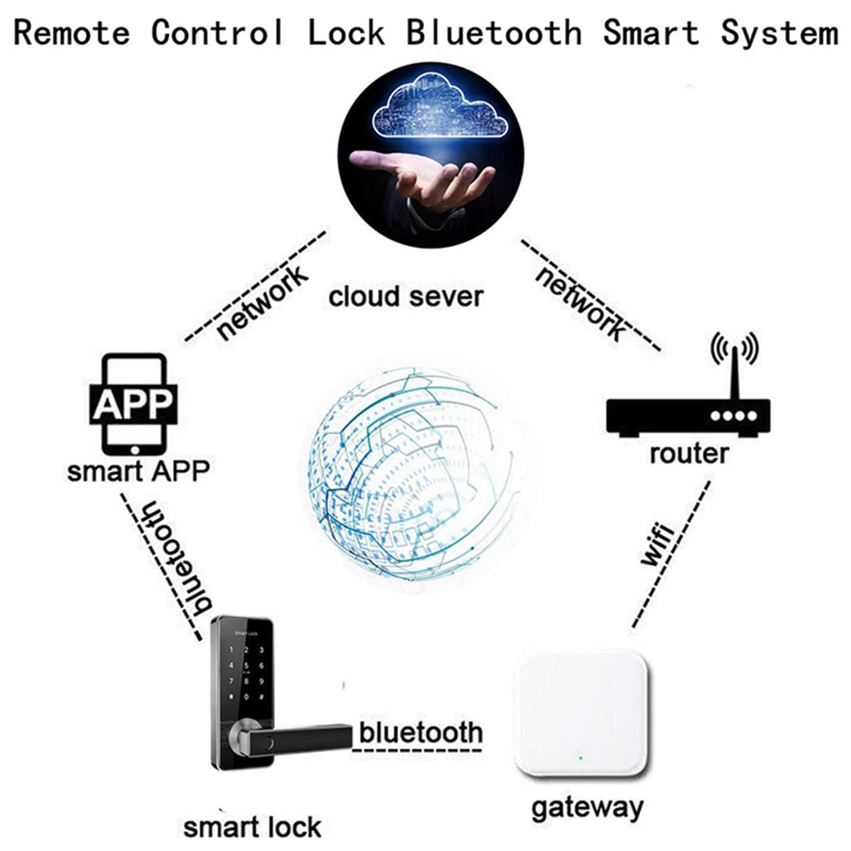 Election Electronics & Gadgets Store Woocommerce Theme - ELECT-2X Gateway Bluetooth Wifi con Impronta