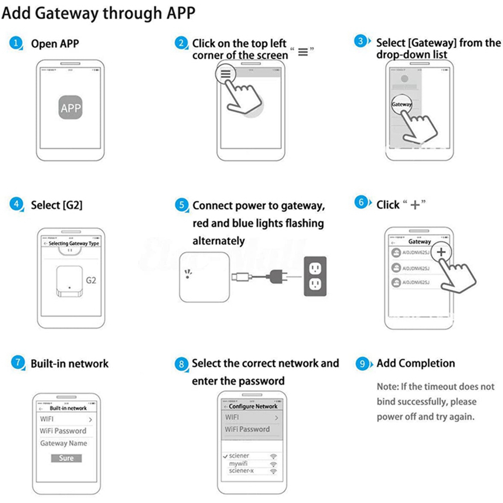 ELECT-2X Gateway Bluetooth Wif - Election Electronics & Gadgets Store Woocommerce Theme recensione e prezzo