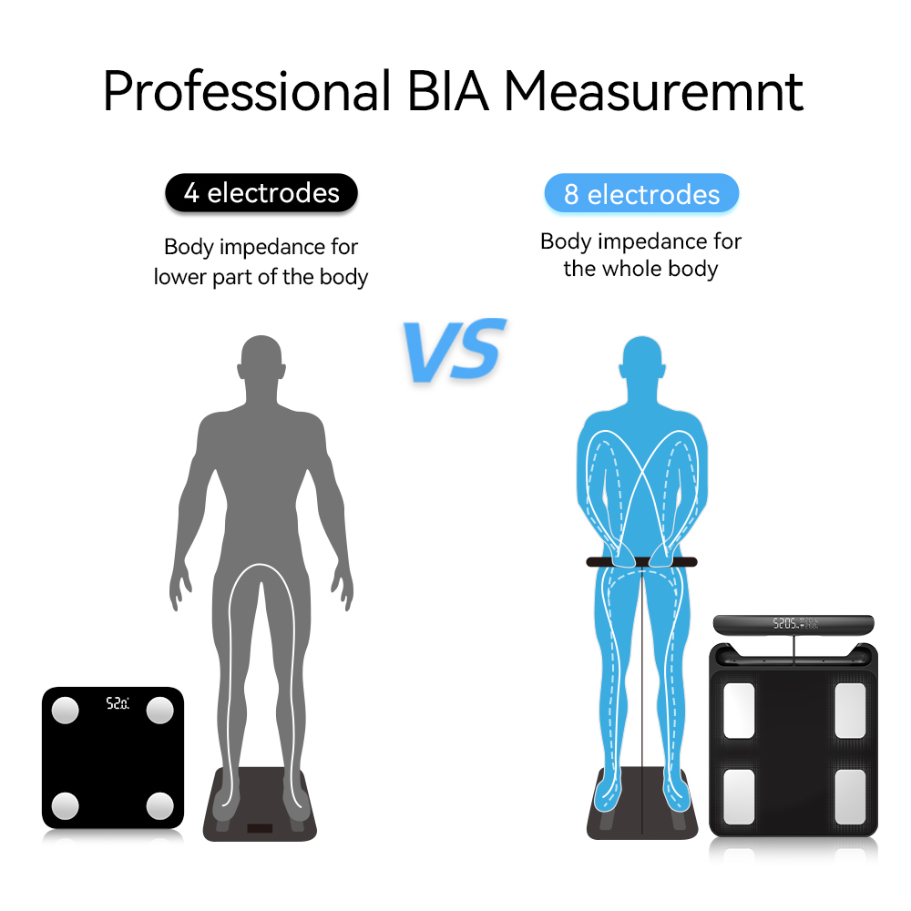 Bilancia Intelligente per Peso - Body Fat Scale Smart recensione e prezzo