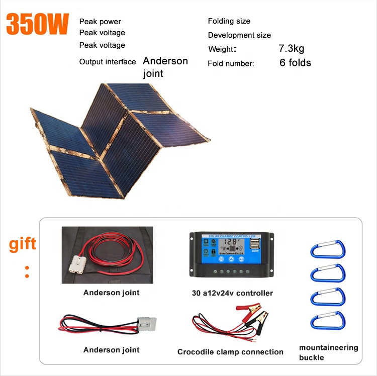 Pannello Solare Monocristallin - Electronics & Tech Gadgets recensione e prezzo