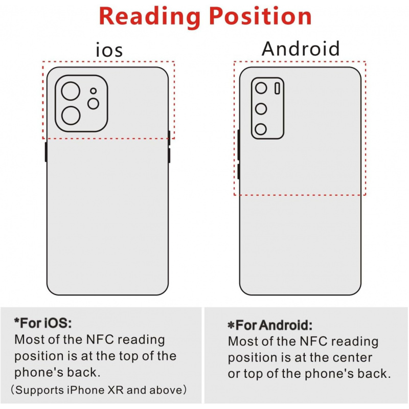 Etichette NFC NTAG213/215, Ade - Nfc Tag Programmable recensione e prezzo